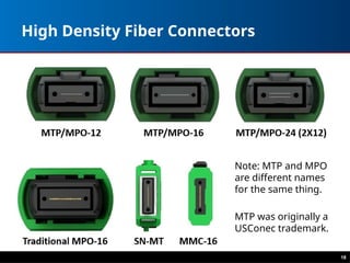 18
High Density Fiber Connectors
Note: MTP and MPO
are different names
for the same thing.
MTP was originally a
USConec trademark.
 