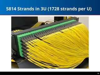 19
5814 Strands in 3U (1728 strands per U)
 
