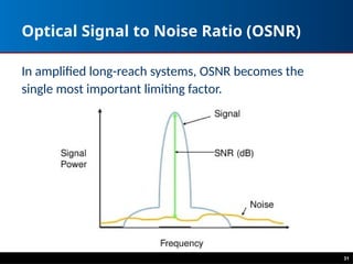31
Optical Signal to Noise Ratio (OSNR)
In amplified long-reach systems, OSNR becomes the
single most important limiting factor.
 