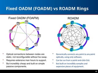46
Fixed OADM (FOADM) vs ROADM Rings
• Dynamically connects any point to any point
optically, using only software.
• Can be run from a point-and-click GUI.
• But built on incredibly complex and
expensive pieces of equipment.
• Optical connections between nodes are
static, not reconfigurable without hw swap.
• Requires extensive man hours to support.
• But incredibly cheap and built on simple
passive components.
Fixed OADM (FOAFM) ROADM
 