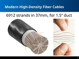 5
Modern High-Density Fiber Cables
6912 strands in 37mm, for 1.5” duct
 