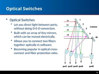 Optical Switches
• Optical Switches
• Let you direct light between ports,
without doing O-E-O conversion.
• Built with an array of tiny mirrors,
which can be moved electrically.
• Allows you to connect two fibers
together optically in software.
• Becoming popular in optical cross-
connect and fiber protection roles.
53
 