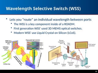 Wavelength Selective Switch (WSS)
• Lets you “route” an individual wavelength between ports
• The WSS is a key component inside of a ROADM.
• First generation WSS’ used 3D MEMS optical switches.
• Modern WSS’ use Liquid Crystal on Silicon (LCoS).
54
 