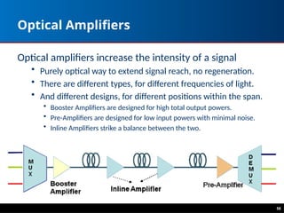 Optical Amplifiers
Optical amplifiers increase the intensity of a signal
• Purely optical way to extend signal reach, no regeneration.
• There are different types, for different frequencies of light.
• And different designs, for different positions within the span.
• Booster Amplifiers are designed for high total output powers.
• Pre-Amplifiers are designed for low input powers with minimal noise.
• Inline Amplifiers strike a balance between the two.
58
 