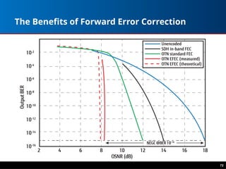 The Benefits of Forward Error Correction
72
 