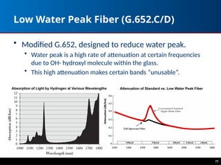 Low Water Peak Fiber (G.652.C/D)
• Modified G.652, designed to reduce water peak.
• Water peak is a high rate of attenuation at certain frequencies
due to OH- hydroxyl molecule within the glass.
• This high attenuation makes certain bands “unusable”.
77
Absorption of Light by Hydrogen at Various Wavelengths Attenuation of Standard vs. Low Water Peak Fiber
 