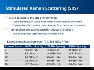 85
Stimulated Raman Scattering (SRS)
• SRS is related to the SBS phenomenon.
• Used intentionally, this is what makes Raman amplification work.
• Unintentionally, it causes power transfer from one wave to another
• Tighter channel spacing actually reduces SRS effects.
• But adding more total channels increases them.
Example max launch powers, in G.655 NZDSF fiber:
Channel Count 200GHz Spacing 100GHz Spacing 50GHz Spacing
8 15 dBm / ch 18 dBm / ch 21 dBm / ch
16 8.6 dBm / ch 11.6 dBm / ch 14.7 dBm / ch
32 2.5 dBm / ch 5.5 dBm / ch 8.5 dBm / ch
40 0.5 dBm / ch 3.6 dBm / ch 6.6 dBm / ch
80 -5.5 dBm / ch -2.5 dBm / ch 0.5 dBm / ch
 