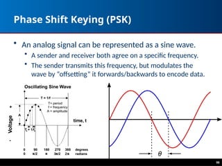 96
Phase Shift Keying (PSK)
• An analog signal can be represented as a sine wave.
• A sender and receiver both agree on a specific frequency.
• The sender transmits this frequency, but modulates the
wave by “offsetting” it forwards/backwards to encode data.
 