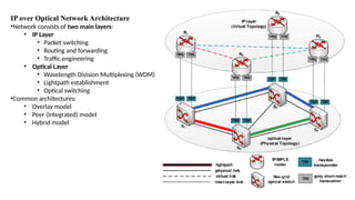 IP OVERSS ROUTING IN OPTICAL NETWORKINGS | PPTX