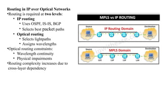 IP OVERSS ROUTING IN OPTICAL NETWORKINGS | PPTX