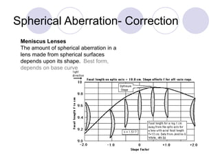 Spherical Aberration- Correction
Meniscus Lenses
The amount of spherical aberration in a
lens made from spherical surfaces
depends upon its shape. Best form,
depends on base curve
 