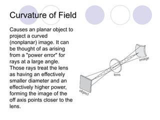 Curvature of Field
Causes an planar object to
project a curved
(nonplanar) image. It can
be thought of as arising
from a "power error" for
rays at a large angle.
Those rays treat the lens
as having an effectively
smaller diameter and an
effectively higher power,
forming the image of the
off axis points closer to the
lens.
 