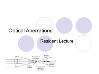Optical Aberrations
Resident Lecture
 