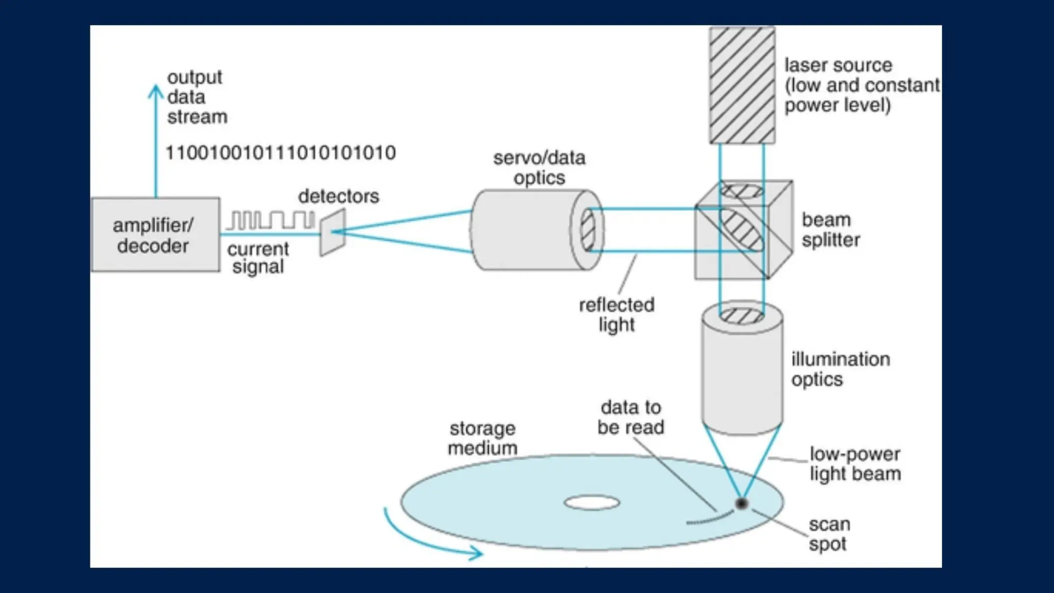 Animation Form Optical Disc Optical Disk - Introduction, types & uses.pptx