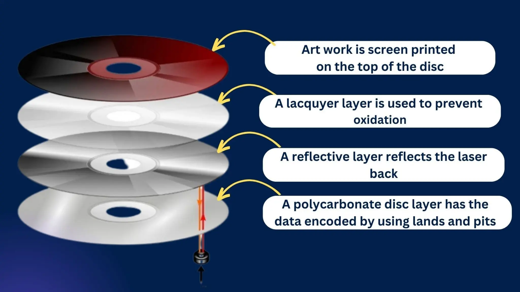 Optical Disk - Introduction, types & uses.pptx