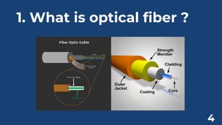 1. What is optical fiber ?
4
 