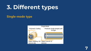 3. Different types
Single-mode type
7
 