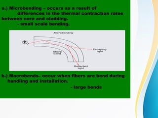 OPTICAL-FIBER-Fiberoptics only power point | PPTX