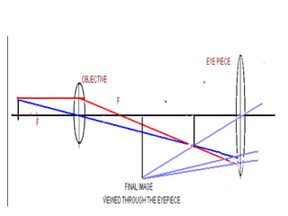 OPTICAL INSTRUMENTS | PPT