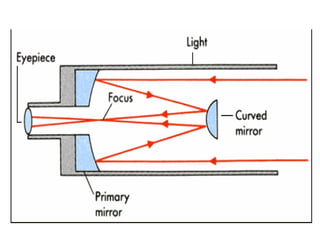 OPTICAL INSTRUMENTS | PPT