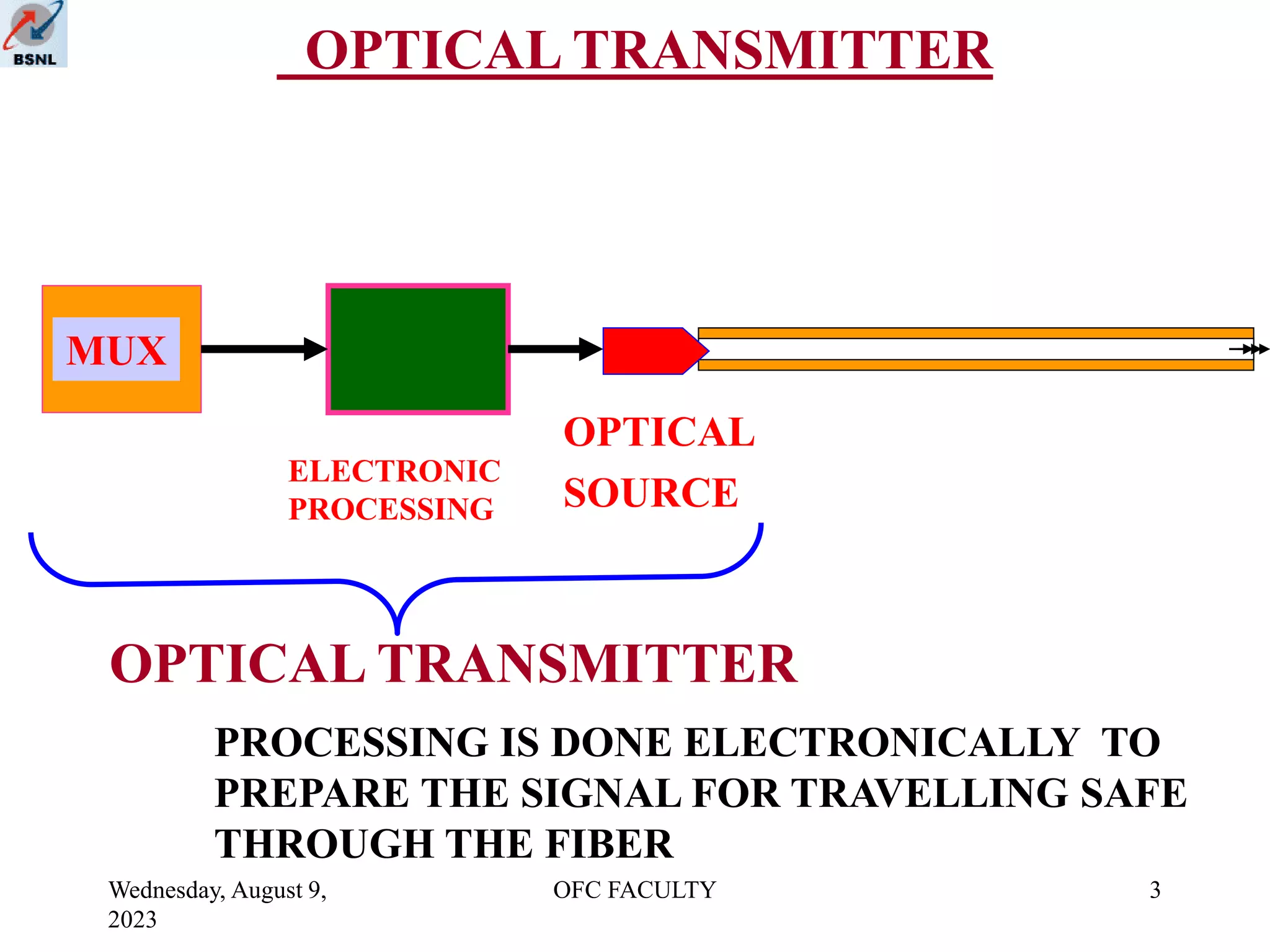 Wednesday, August 9,
2023
OFC FACULTY 3
OPTICAL TRANSMITTER
MUX
ELECTRONIC
PROCESSING
OPTICAL
SOURCE
OPTICAL TRANSMITTER
PROCESSING IS DONE ELECTRONICALLY TO
PREPARE THE SIGNAL FOR TRAVELLING SAFE
THROUGH THE FIBER
 