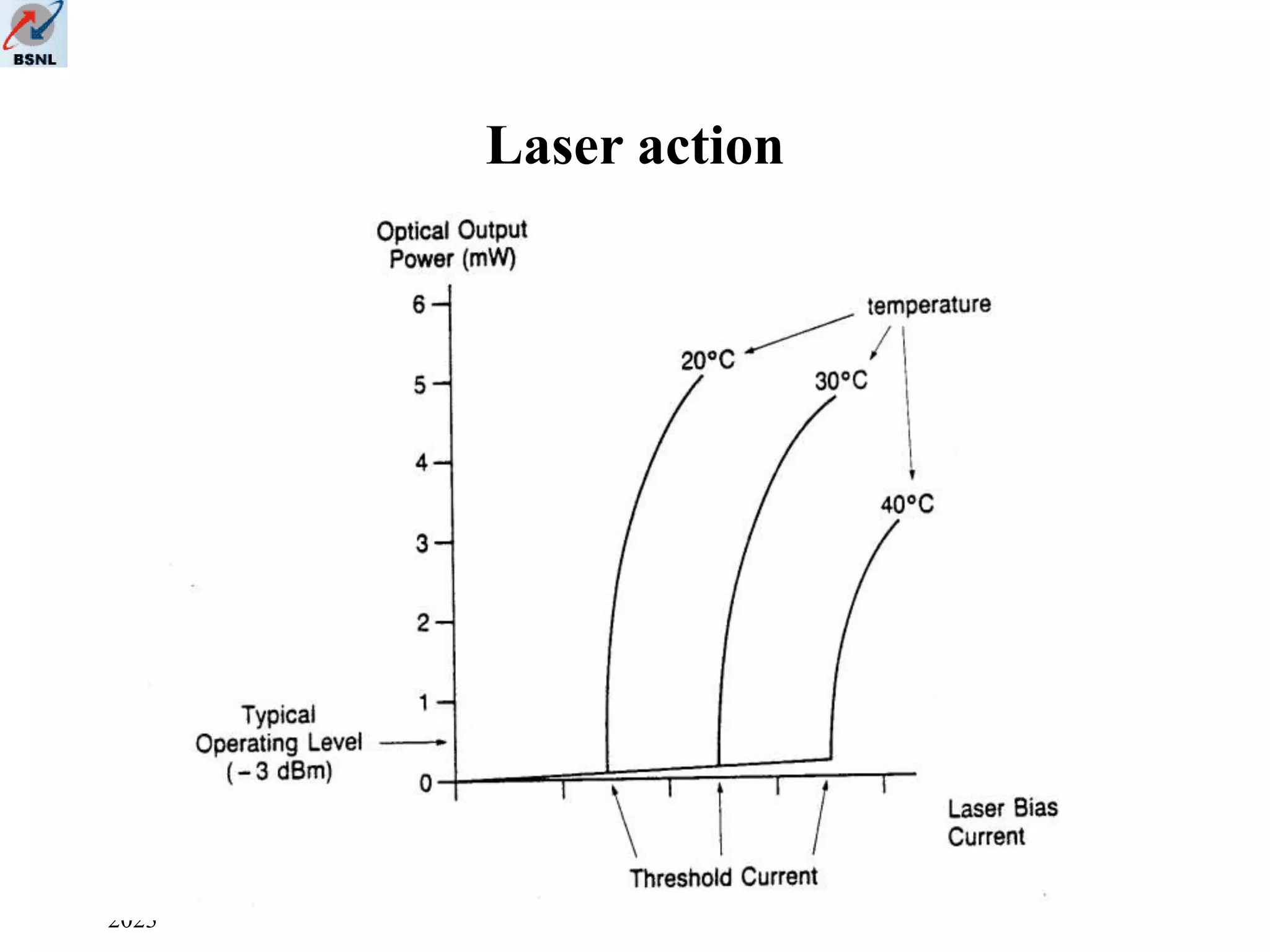 Wednesday, August 9,
2023
OFC FACULTY 30
Laser action
 