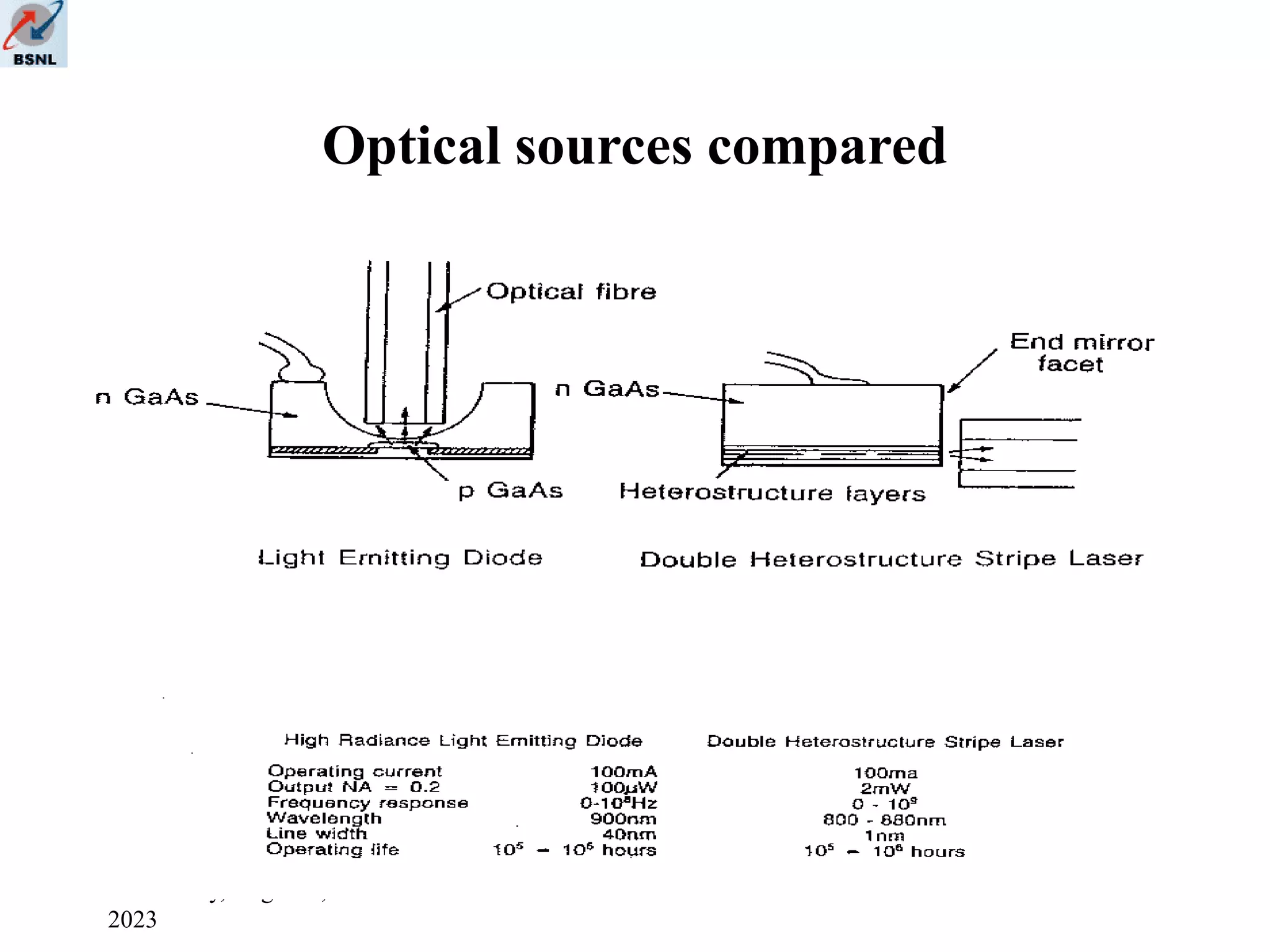 Wednesday, August 9,
2023
OFC FACULTY 34
Optical sources compared
 