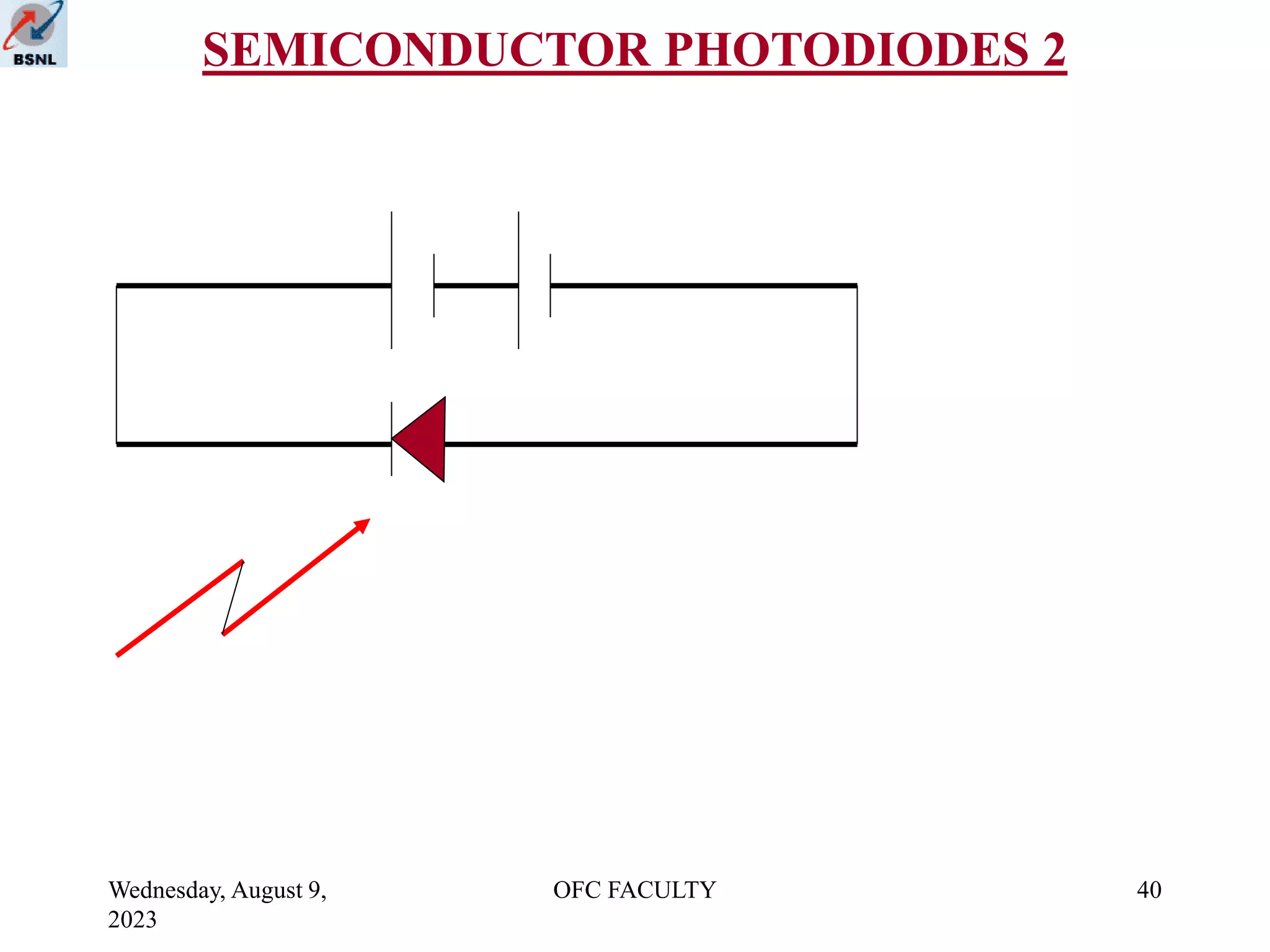 Wednesday, August 9,
2023
OFC FACULTY 40
SEMICONDUCTOR PHOTODIODES 2
 