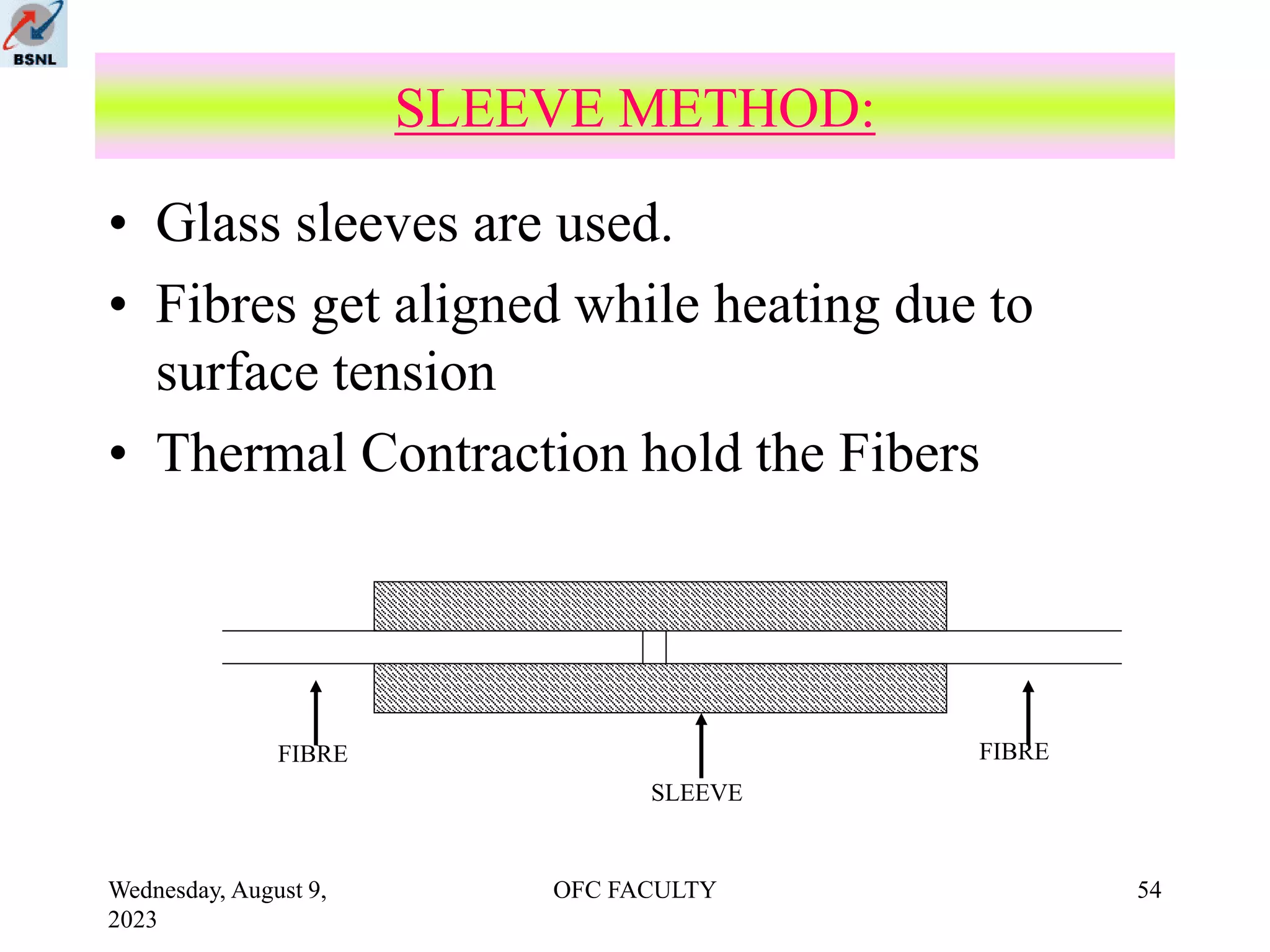 Wednesday, August 9,
2023
OFC FACULTY 54
• Glass sleeves are used.
• Fibres get aligned while heating due to
surface tension
• Thermal Contraction hold the Fibers
SLEEVE METHOD:
FIBRE
SLEEVE
FIBRE
 