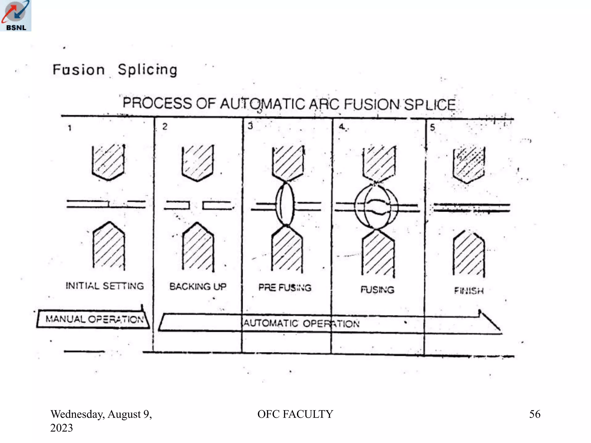 Wednesday, August 9,
2023
OFC FACULTY 56
 