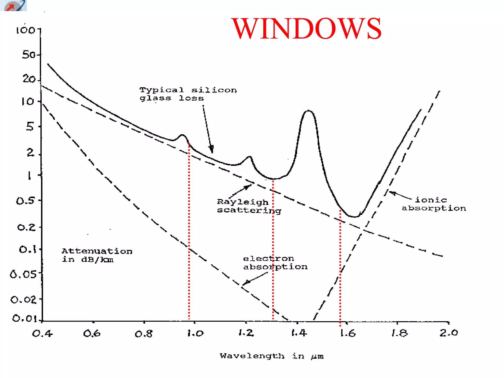 Wednesday, August 9,
2023
OFC FACULTY 6
WINDOWS
 