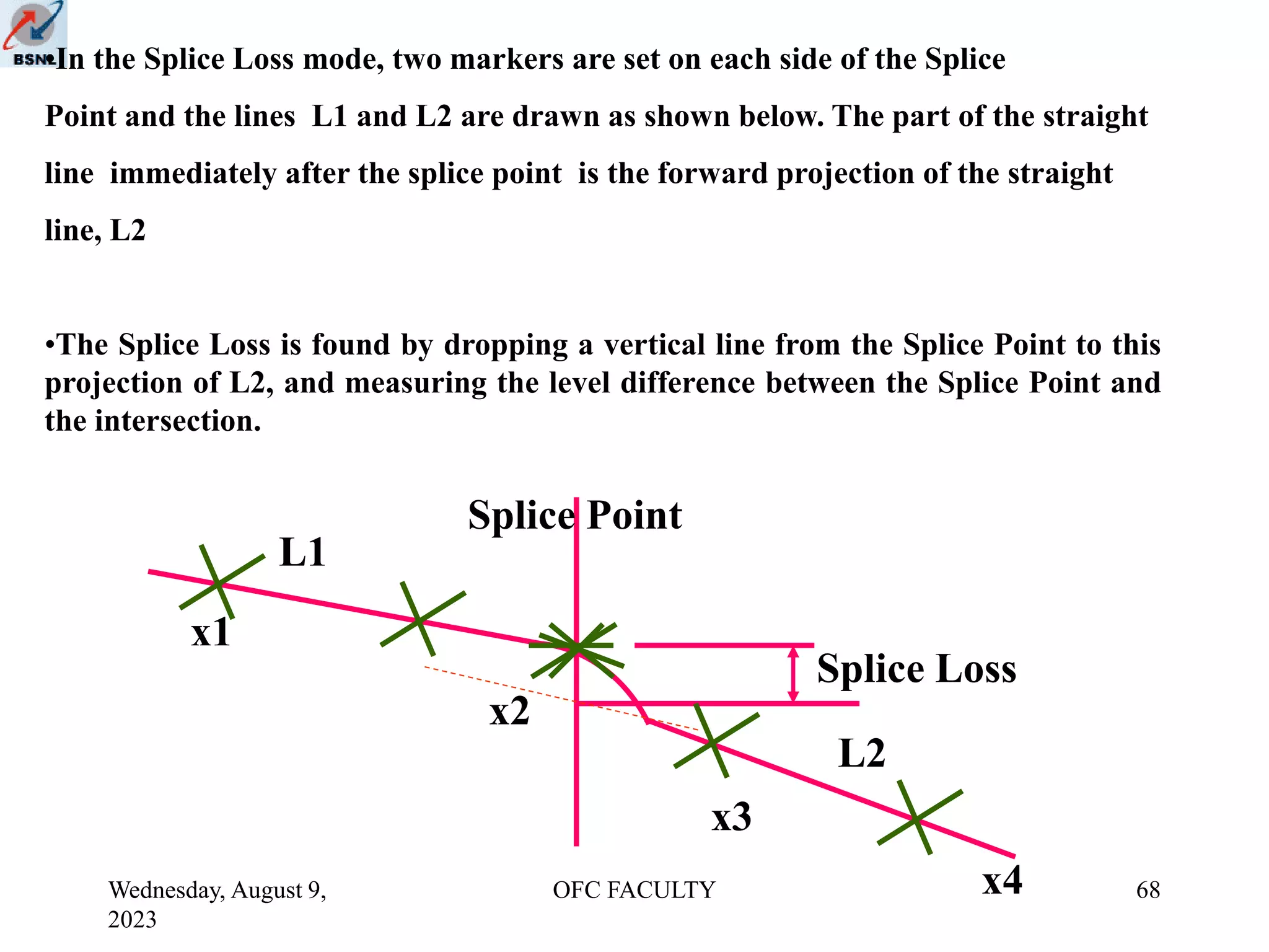 Wednesday, August 9,
2023
OFC FACULTY 68
•In the Splice Loss mode, two markers are set on each side of the Splice
Point and the lines L1 and L2 are drawn as shown below. The part of the straight
line immediately after the splice point is the forward projection of the straight
line, L2
•The Splice Loss is found by dropping a vertical line from the Splice Point to this
projection of L2, and measuring the level difference between the Splice Point and
the intersection.
x1
x2
x3
x4
L2
Splice Loss
Splice Point
L1
 