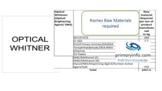 Names Raw Materials
required
 