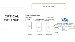 Process Flow Chart
 