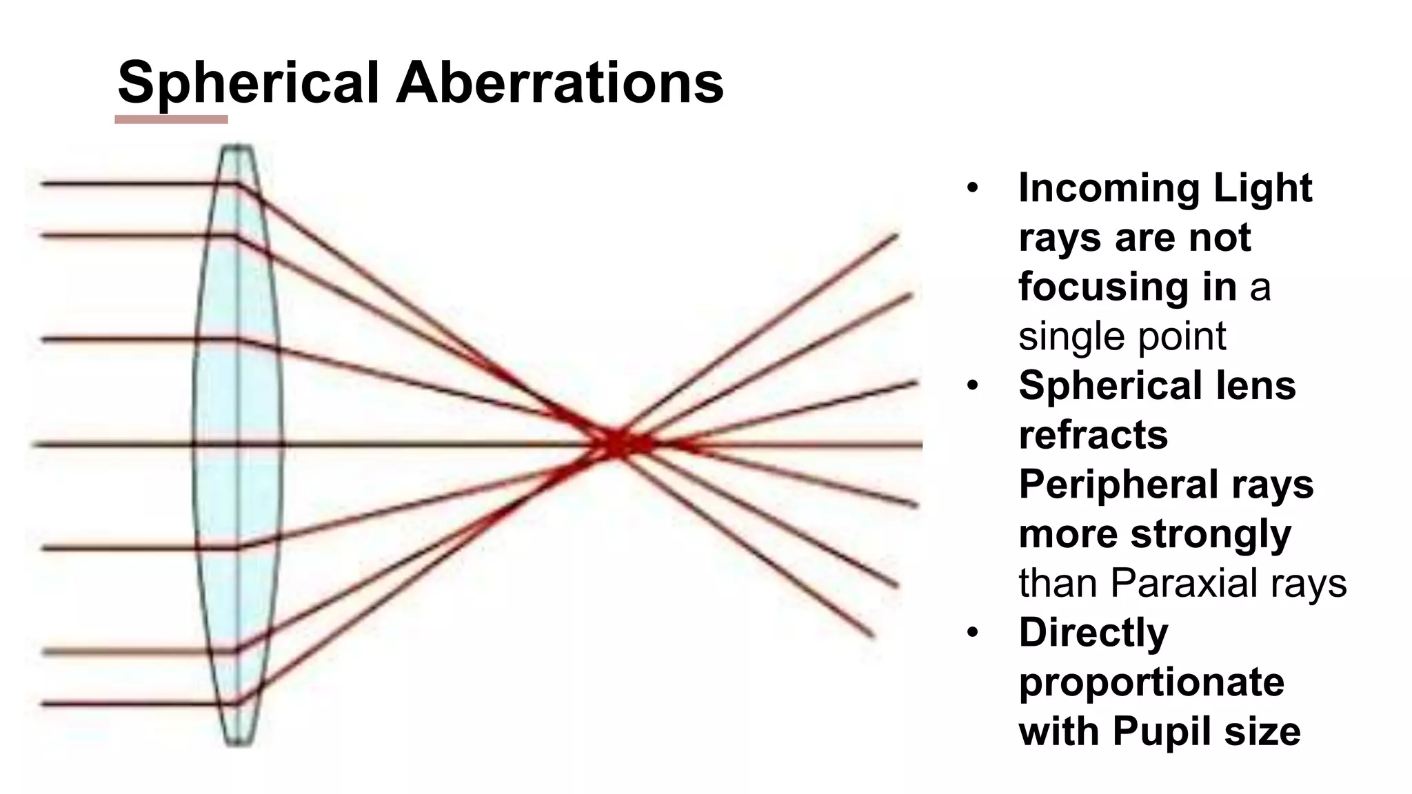 OPTICAL ABERRATIONS OF THE NORMAL EYE by Anuska Chakraborty.pptx