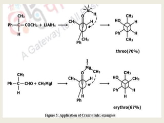 KPR. DOS&R in ORGANIC CHEMISTRY TUT
 