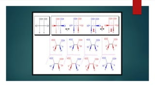 Optical Isomerism | PPTX
