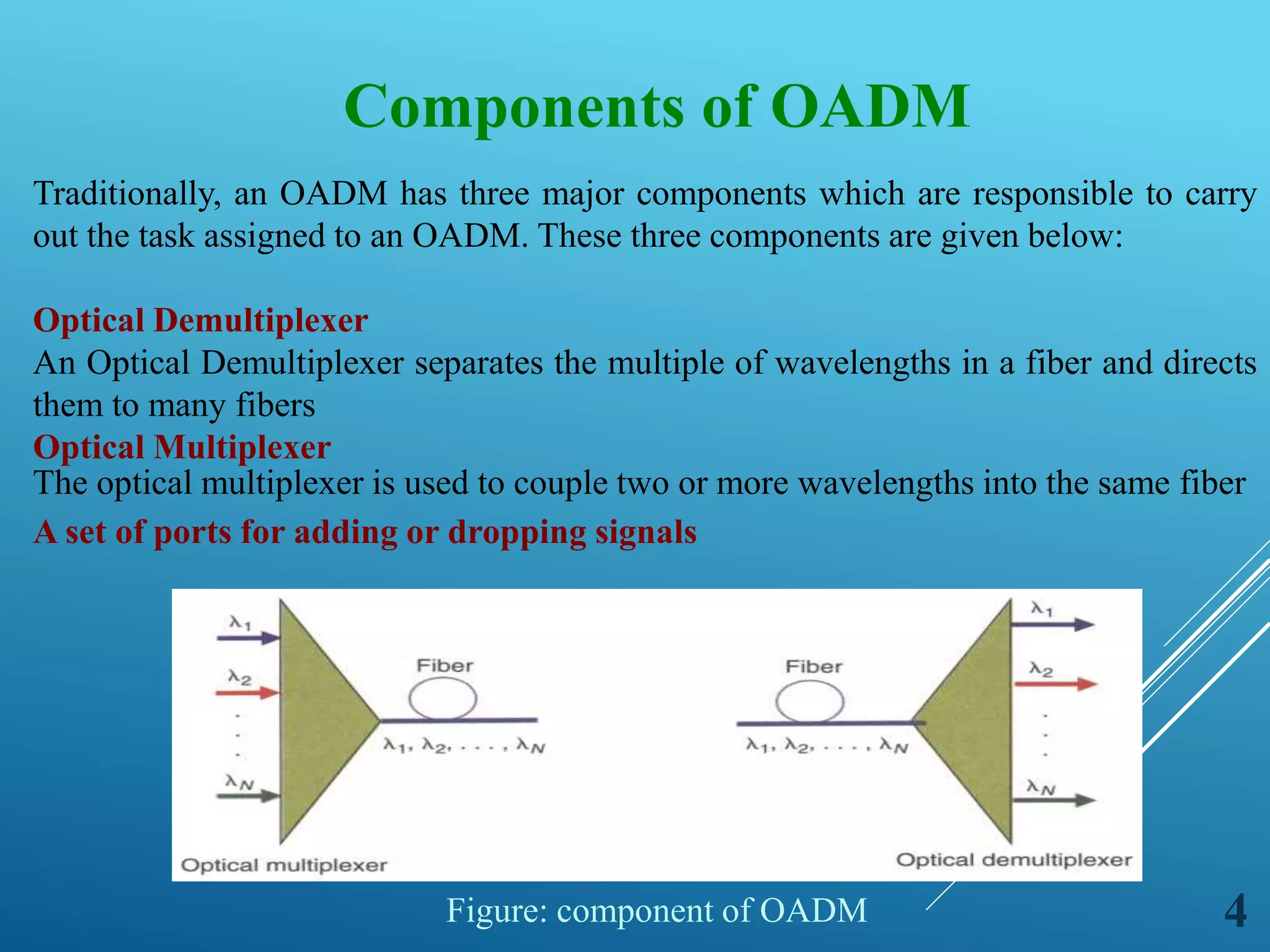 Optical add drop multiplexer in Optical Fiber Communication | PPTX ...