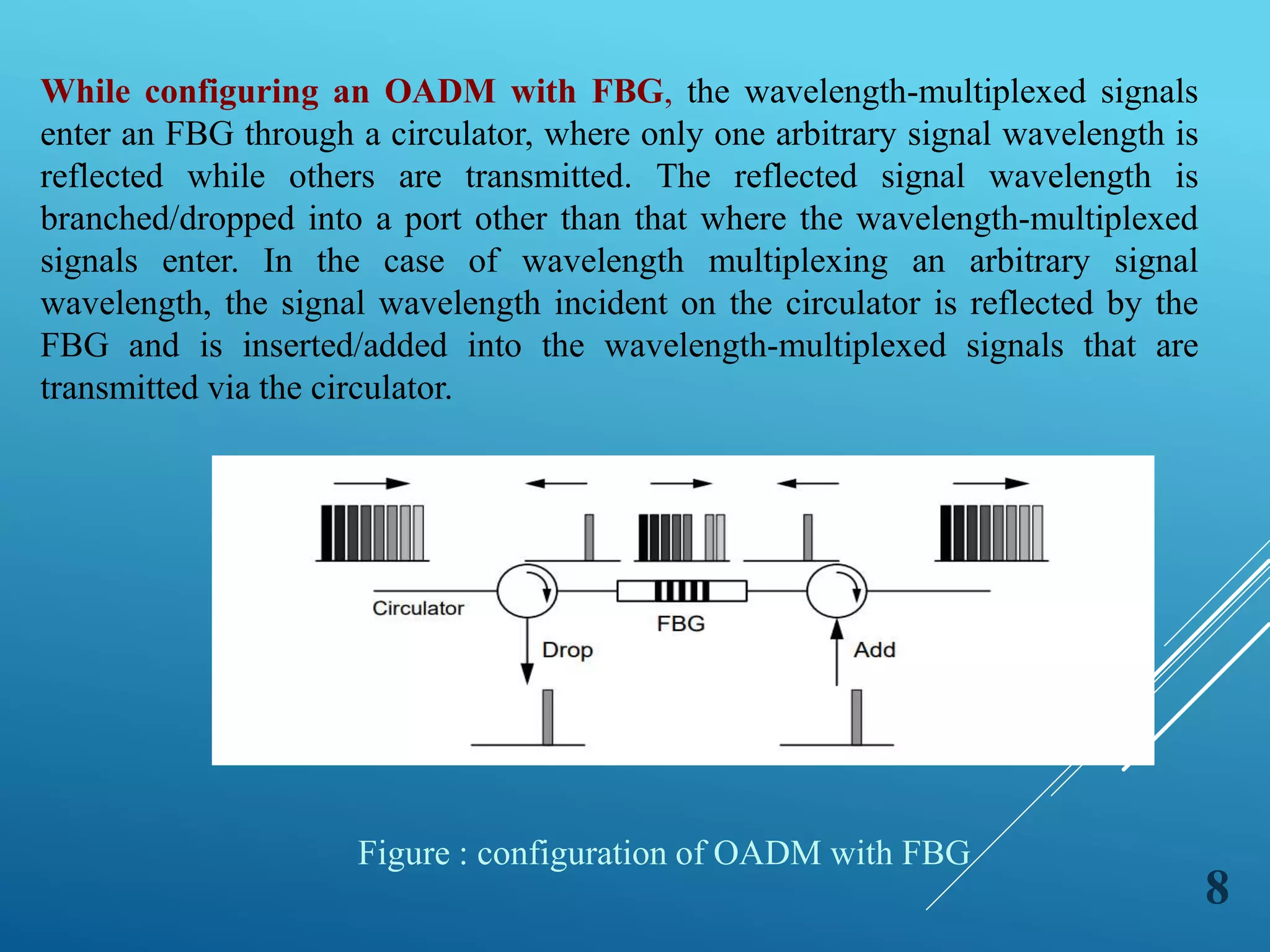 Optical add drop multiplexer in Optical Fiber Communication | PPTX ...