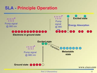 SLA - Principle Operation

                                                                         Excited state
                                                     Pump
Pump signal                                          signal          Energy Absorption
 @ 980 nm                                            @ 980
                                                       nm

       Electrons in ground state

                              Excited state
                                             Tra
                                                   nsi
                                                         tion
                Pump signal                                     Metastable
                 @ 980 nm                                          state



        Ground state
                                                                             www.cisco.com
                                   Prof. Z Ghassemlooy                                   11
 