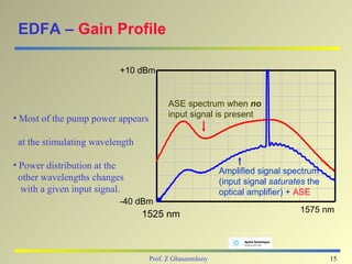 EDFA – Gain Profile

                           +10 dBm


                                         ASE spectrum when no
• Most of the pump power appears         input signal is present


 at the stimulating wavelength

• Power distribution at the
                                                         Amplified signal spectrum
  other wavelengths changes                              (input signal saturates the
  with a given input signal.                             optical amplifier) + ASE
                           -40 dBm
                                                                              1575 nm
                                 1525 nm



                                   Prof. Z Ghassemlooy                                 15
 