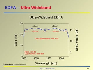 EDFA – Ultra Wideband

                                     Ultra-Wideband EDFA
                           30
                                         C-Band                  L-Band

                                                                                   15




                                                                                        Noise Figure (dB)
                                        40.8 nm                   43.5 nm
                           20
               Gain (dB)




                                           Total 3dB Bandwidth = 84.3 nm
                                                                                   10
                           10

                                Noise ≤ 6.5 dB                                     5
                                Output Power ≅ 24.5 dBm
                           0
                           1525           1550            1575              1600

Alastair Glass Photonics Research           Wavelength (nm)
                                                  Prof. Z Ghassemlooy                                       16
 