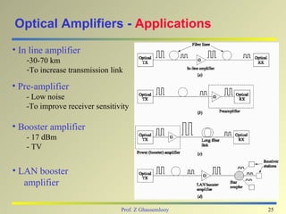 Optical Amplifiers - Applications
• In line amplifier
    -30-70 km
    -To increase transmission link

• Pre-amplifier
   - Low noise
   -To improve receiver sensitivity

• Booster amplifier
   - 17 dBm
   - TV


• LAN booster
   amplifier

                                 Prof. Z Ghassemlooy   25
 
