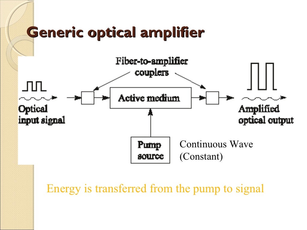 Optical amplifier