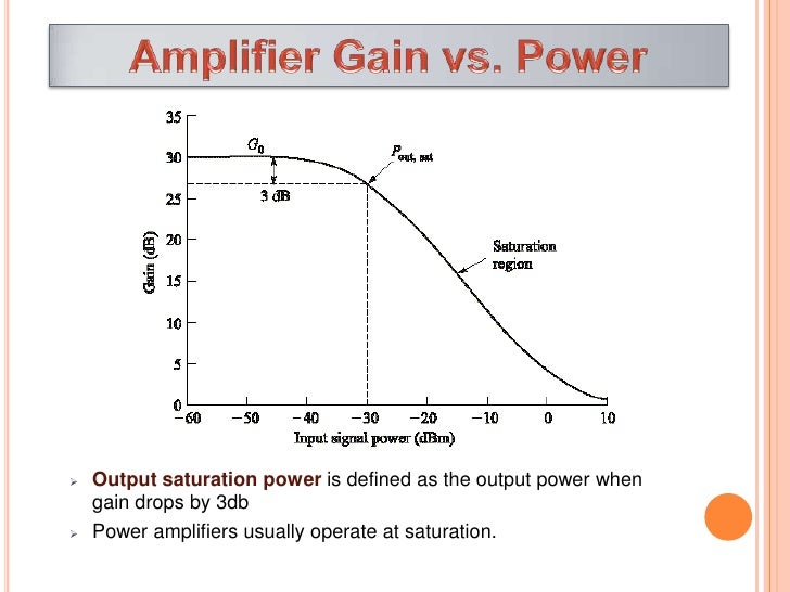Optical Amplifier Paul