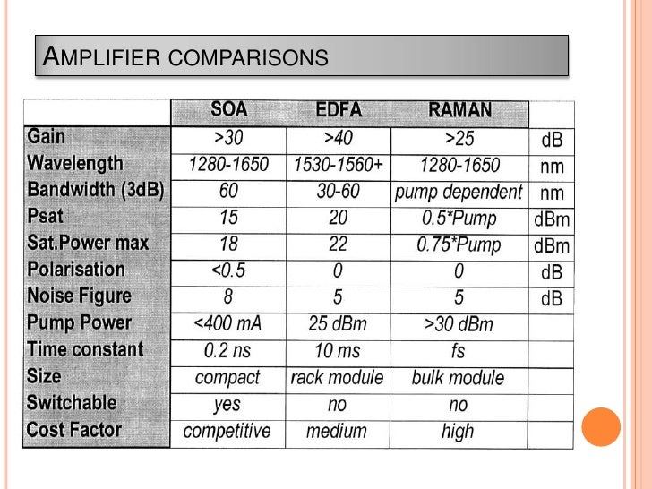 Optical Amplifier Paul
