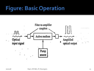 1/1/2018 Dept. of EC&E, JIT, Davangere. 12
 