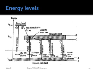 1/1/2018 Dept. of EC&E, JIT, Davangere. 21
 