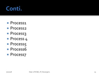  Process1
 Process2
 Process3
 Process 4
 Process5
 Process6
 Process7
1/1/2018 Dept. of EC&E, JIT, Davangere. 23
 