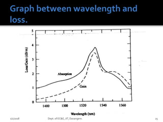 1/1/2018 Dept. of EC&E, JIT, Davangere. 25
 
